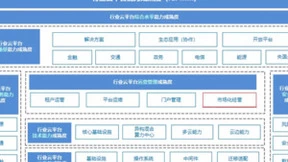 共话合作新机遇丨信通院云大所莅临品高软件交流座谈