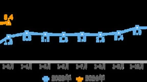 一季度我国互联网业务收入达3840亿元 同比增长8.4%
