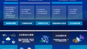 夯实数智基建，联通智网科技助力中国车企出海“走上去”