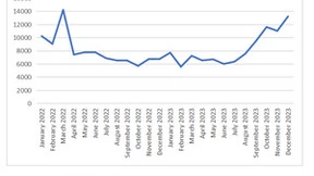 2023年全球移动银行恶意软件增长32%