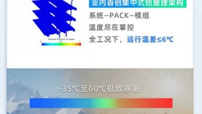 启源魔盒400电池重磅问世！车储共用重塑能源边界，开启能量新纪元