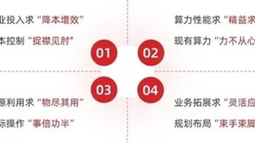 面对数字化转型的困局，品高超融合一体机给出破局之道