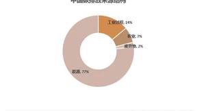 加快能源结构转型，供热行业迎绿色发展新机遇