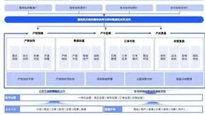 云徙科技2024年供应链运营新篇章：灵活敏捷性成决胜关键