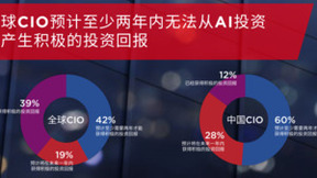 全球首席信息官：扩大AI应用势在必行 多数企业内部准备仍未就绪