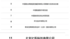 比瓴科技荣获信通院2023年度优秀会员单位