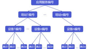 时序数据库 IoTDB 赋能上海电气国轩智慧储能运营云平台建设