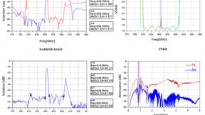 左蓝微电子发布两款高性能TC-SAW 1612双工器