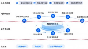首家！数势科技通过中国信通院数据指标管理平台技术要求专项测试