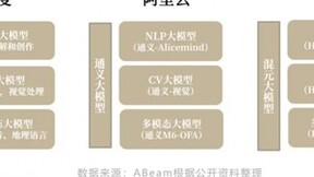 ABeam（德硕）大语言模型系列(3)：企业如何拥抱大语言模型