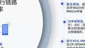 高通庄思民博士：高通面向Release 18引入五大关键技术发明，赋能互联未来