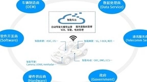长电科技完整封装解决方案助力智能驾驶应用全面落地