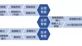 智齿科技参编信通院《数字原生应用基于大模型的智能客服》标准