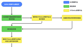 10W+奖金池已就位！2024『猛犸杯』大赛——生信开发者挑战赛开放报名