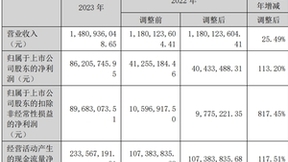 中国版Adobe万兴科技营收净利双增 视频创意业务线高薪岗位热招中