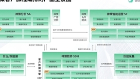 神策数据付力力入选福布斯中国 30 Under 30 十周年名人堂