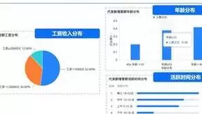 诸葛智能携手五大银行，以数据驱动的营销中台带来可预见增长