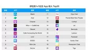 声网出海观察：伊拉克成中东出海新兴市场 克服“战损”网络是关键
