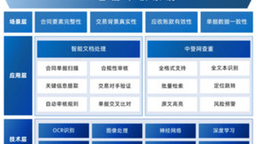 AI驱动智能文档处理，合合信息破解央企保理公司供应链审单痛点