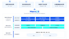 矩阵起源全面拥抱AIDC开源软件生态，世纪互联领投千万美元Pre-A轮融资