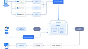 九章云极DataCanvas公司DingoDB完成中国信通院权威多模数据库测试