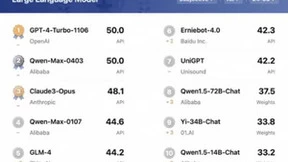 通义千问新版本发布超越GPT-4-Turbo，微软/微美全息构建多模态AI生产力领先业界