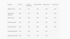 GPT-4o 重磅发布 RTC 成为大模型关键能力