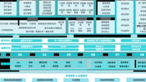 数据中心智能运维，云智慧助力金融行业数智化管理