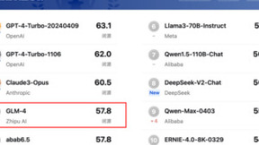 司南OpenCompass 2.0评测GLM-4稳坐国内榜首，智谱AI大模型实力强悍