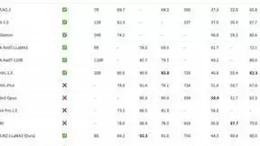 超越GPT-4V！智谱AI第二代视觉大模型CogVLM2，19B参数跑出卓越性能
