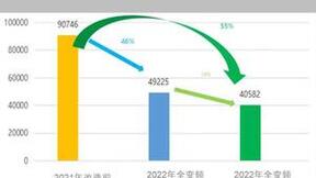 “热管理系统AI综合节能改造”——开启数据中心新时代