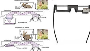 斯坦福大学公布AI全息成像新成果，微美全息技术战略协同赋能千行百业