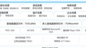 腾讯CPaaS营收亚太第一、全球增速第一，Gartner®报告公布最新市场收入