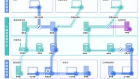 挖掘AI大模型中数据价值：可信数据空间即基础设施（DaaI）