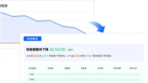 首批！数势科技SwiftAgent完成中国信通院大模型驱动的智能数据分析工具专项测试