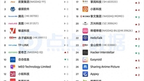 AI周观察|英伟达营收利润飙升 国内大模型开打价格战