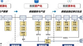 点“数”成金 HashData云数仓为数据要素市场化建设注入新动力
