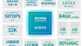 领克08高速NOA官方实测展现智驾能力 黑芝麻智能芯片提供高算力支持