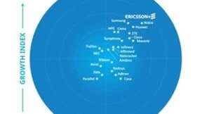 爱立信连续第四年名列Frost Radar™ 5G网络基础设施市场排行榜首