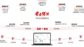 小微企业数智化转型提速需跨过“三道坎”：安全+效率+合规