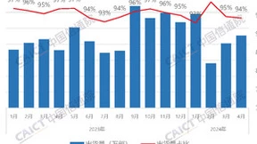 中国信通院发布2024年4月国内手机市场运行分析报告：出货量2407.1万部，5G手机占比84.1%