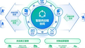 数字化蝶变新高度 百望云深度解构零售业财务供应链智慧再造