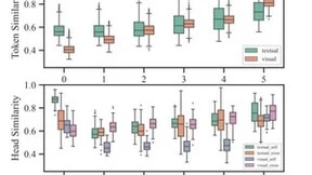度小满与哈工大共同推出SmartTrim 探索人工智能发展新路径