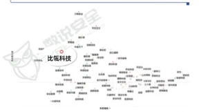 行业认可 比瓴科技多维度入榜《2024年中国金融行业网络安全研究报告》