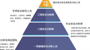 启明星辰集团以13.6%市场份额蝉联中国托管安全服务市场第一