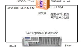 如何高效测试验证防火墙的NAT64与ALG应用协议转换能力