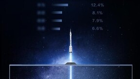 MAXHUB 2024年Q1 市占率高达29.7%，再获国内会议平板行业第一