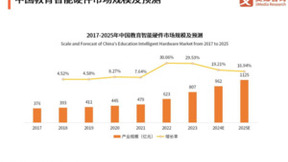 人工智能赋能教育，作业帮智能学习机引领新潮流
