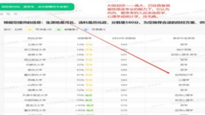 AI高考志愿规划师王炸来袭！数据、算法比张雪峰更强大
