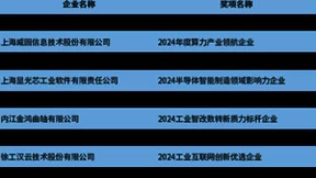 2023-2024工业互联创新优秀成果发布